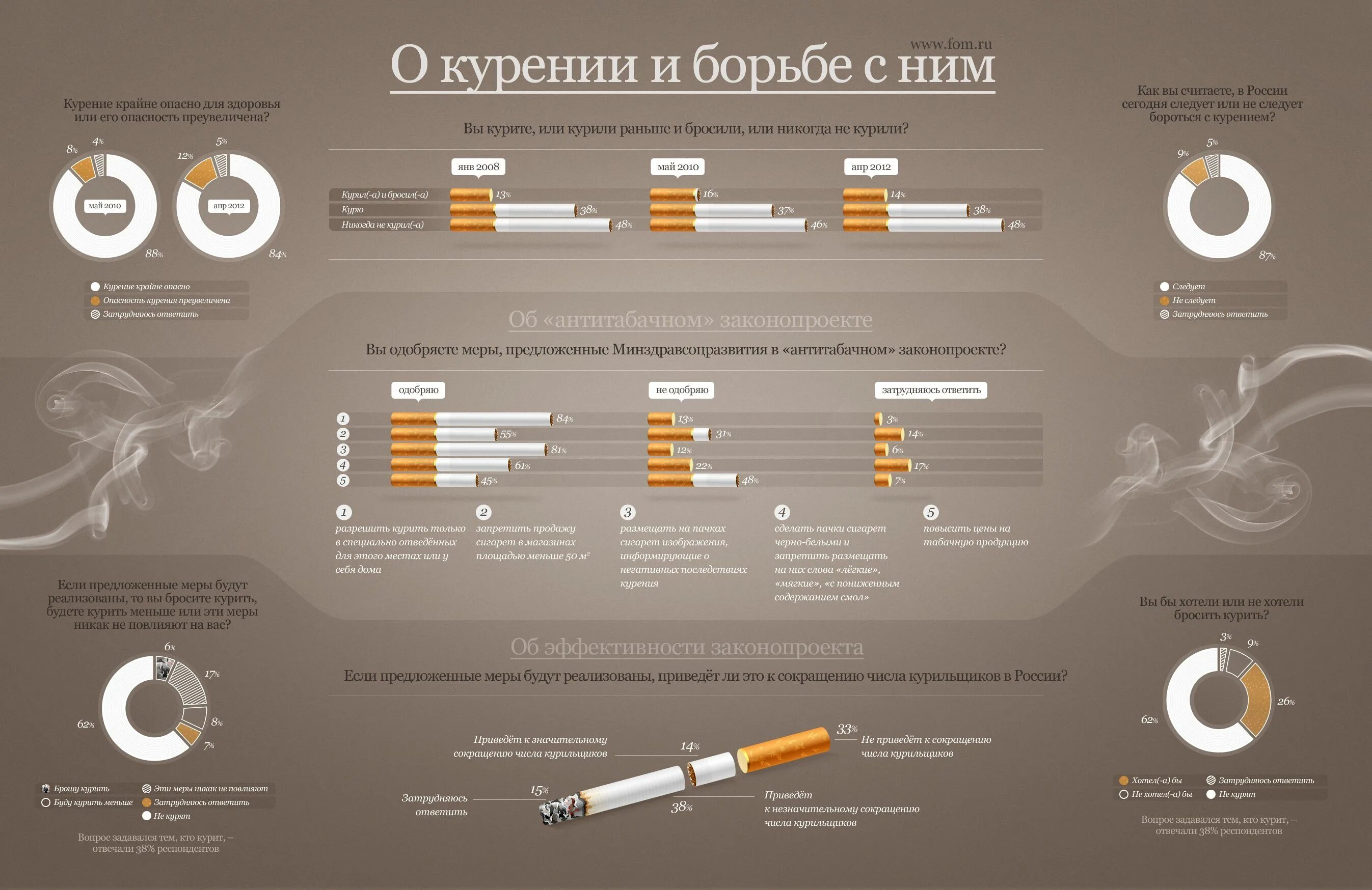 Бросил курить 40 лет курю. Курение инфографика. Инфографика отказ от курения. Инфографика сигареты. Инфографика о вреде курения.