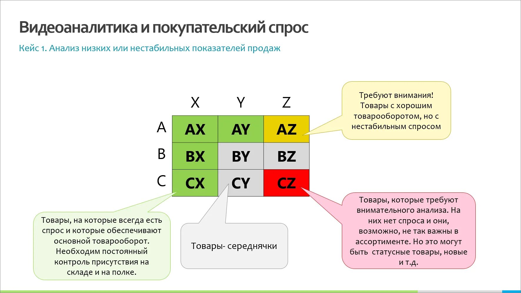 Авс анализ эксель. ABC xyz анализ. Матрица ABC анализа. Матрица ABC xyz анализа. АВС И xyz анализ в логистике.