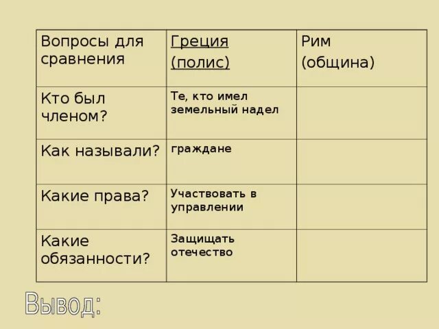 Гражданская община рима называется. Сходство римской общины и греческого полиса. Вопросы для сравнения Греция и Рим. Кто был членом общины в Риме.