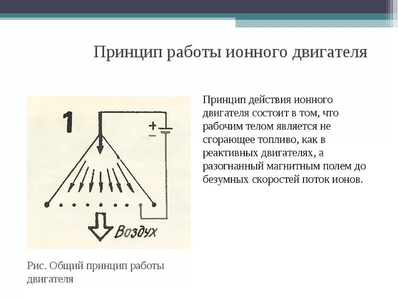 Ионный двигатель принцип работы и устройство. Ионный двигатель для космических кораблей. Схема плазменного ионного двигателя. Работа ионного двигателя. Прямоточный ионный двигатель.