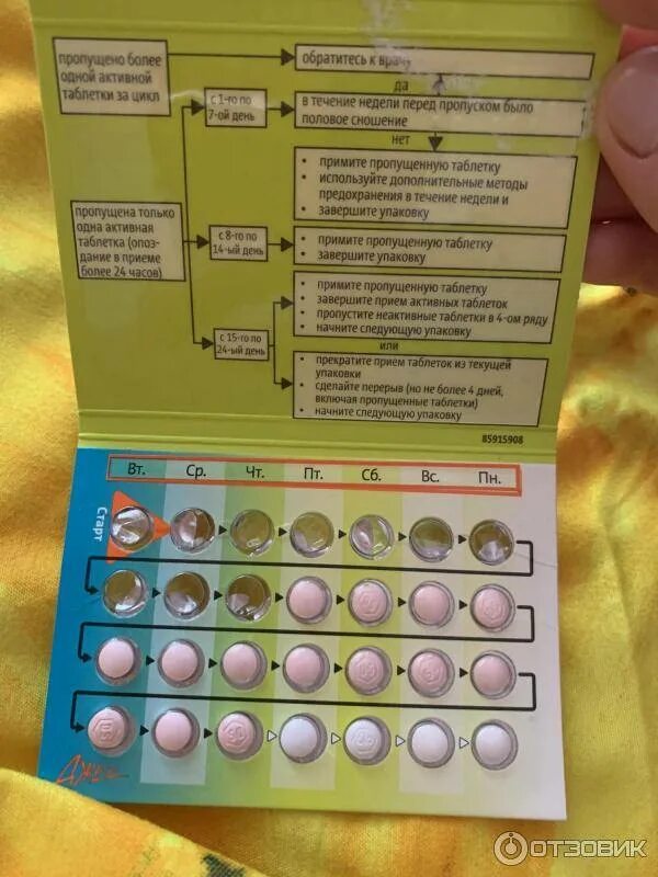 Через сколько пить противозачаточные таблетки