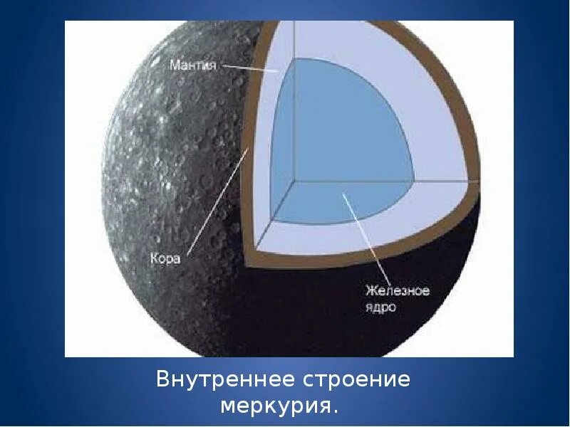 Плутон состав планеты. Строение меркурия планеты. внутреннее строение планеты меркурий. строение планет меркурий. строение и состав меркурия.