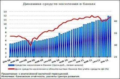 Основной капитал населения