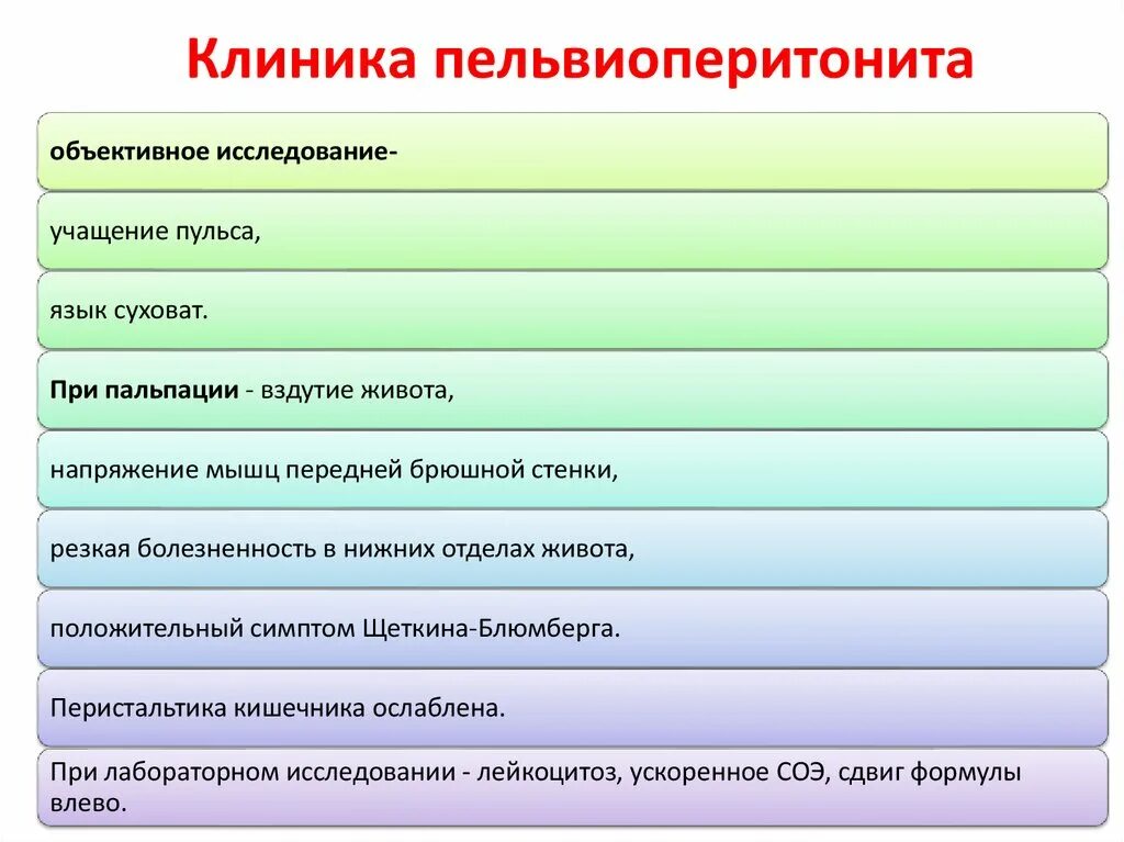 Перитонит таза. Неотложная помощь при перитоните алгоритм. Воспаление малого таза. Пельвиоперитонит и перитонит. Перитонит полого органа.