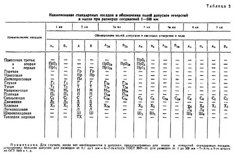 Класс точности разверток