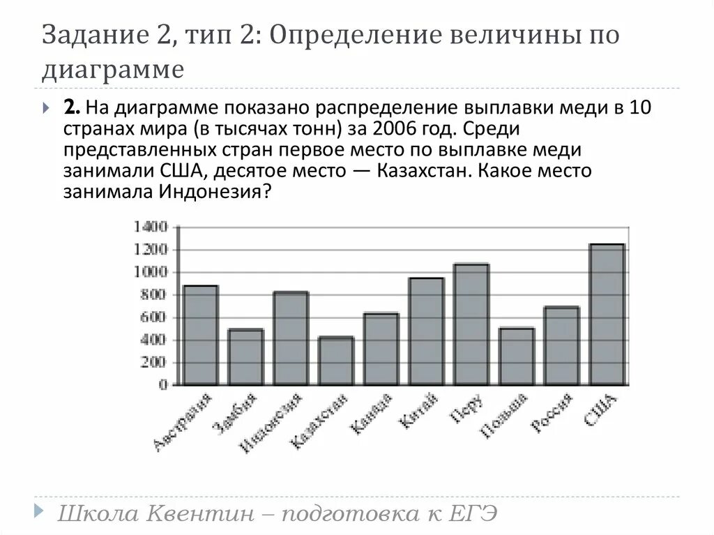 Диаграмма диаграммы ЕГЭ. Диаграммы ЕГЭ задания по математике. На диаграмме показано. Диаграмма по объему производства.