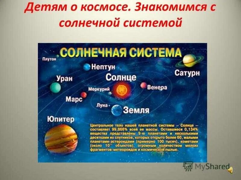 Космос 3 класс окружающий мир. Солнечная система для детей. Проект по теме Солнечная система. Расскажите детям о космосе для дошкольников. Проект космос для детей.