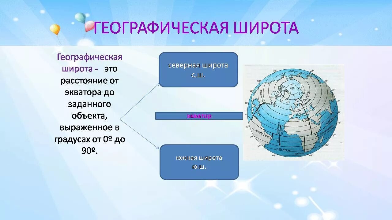 Широта. Градусная сеть на глобусе и картах. Широта это в географии. Градусная сетка 6 класс.