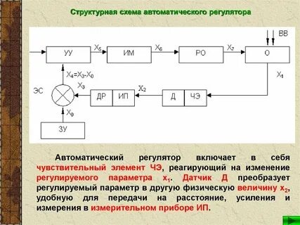 Регулятор системы автоматического