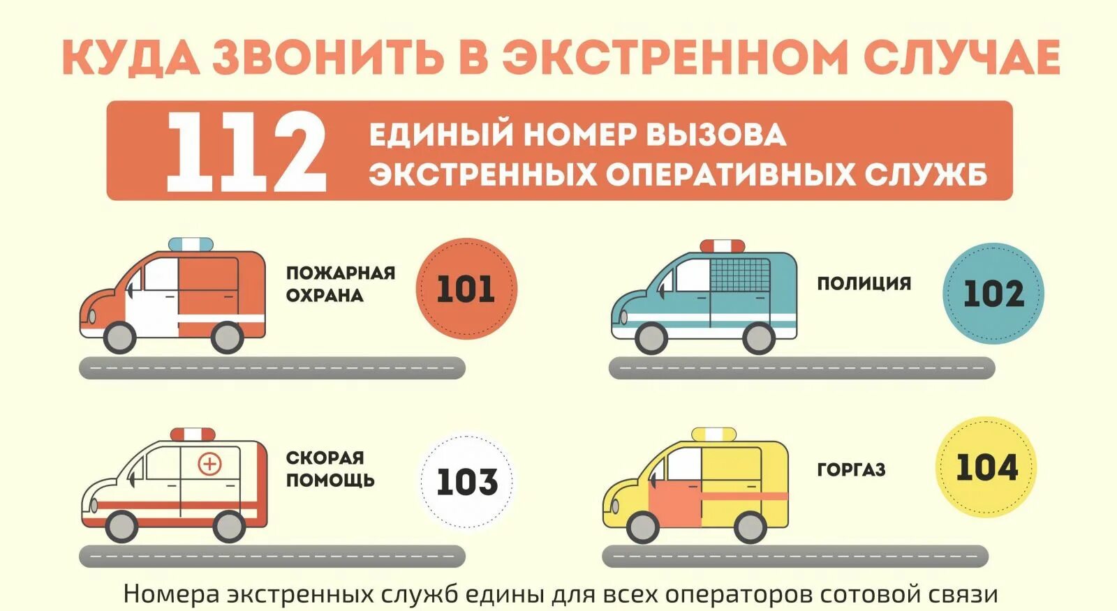 Кто кому должен звонить первым. Куда звонить в экстренных случаях. Номера телефонов экстренных служб. Памятка экстренных служб. Памятка куда звонить в экстренных случаях.