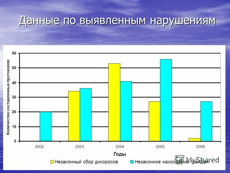 Примеры угроз целостности. Данные нарушения. Термины по даунам. Данные нарушения. Данные нарушения.