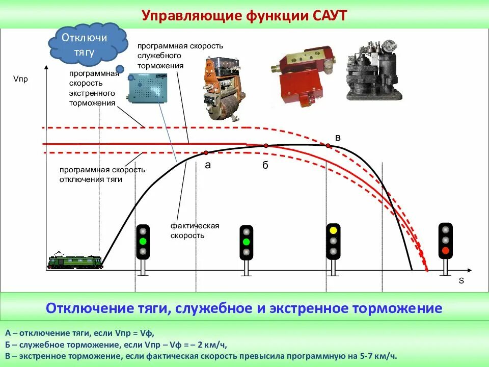 Локомотивные устройства безопасности Саут. Структурная схема Саут-цм/485. Прибор безопасности Саут к. Система Саут цм 485.