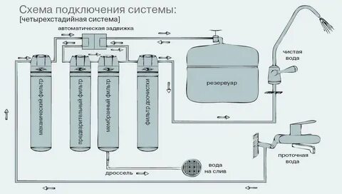 Вода после обратного