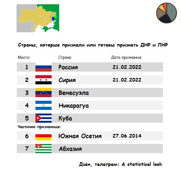 Какие государства приняли. Страны признавшие днр. какие страны признали днр. какие государства признали днр и лнр. какие страны признала россия.