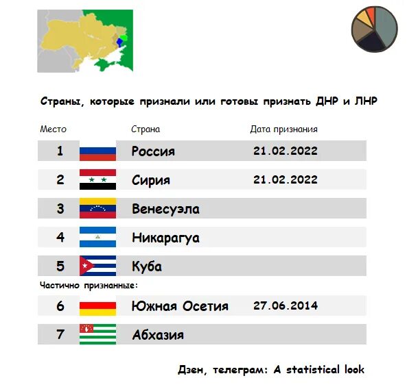 Какие страны признали днр