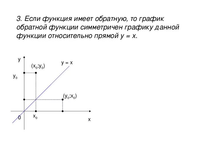 Найти обратную функцию y 2 4x