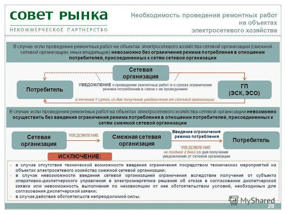 Правила ведения оперативного. Ограничение режима потребления электрической энергии. Порядок проведения ремонтных работ на предприятии. Порядок введения ограничения режима потребления электроэнергии. Схема технологического присоединения к электрическим сетям.