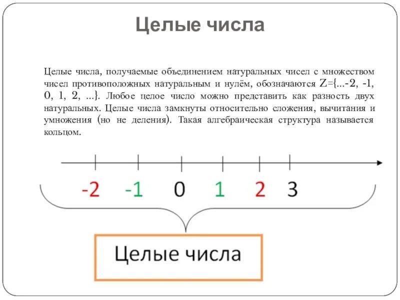 Целое число между 0 и 1. Целое число это определение 6 класс. Целое число пример. Что такое целое число в математике 6 класс. Целые числа.