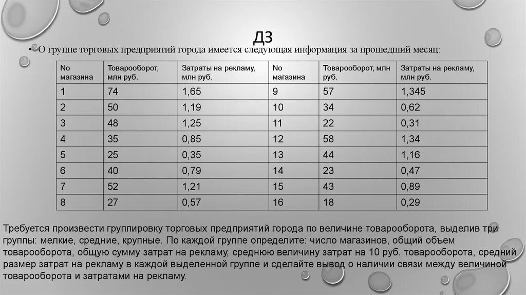 Сводка и группировка статистических данных формулы. Сводка и группировка задачи с решением. Вероятность и статистика 7 тенденция