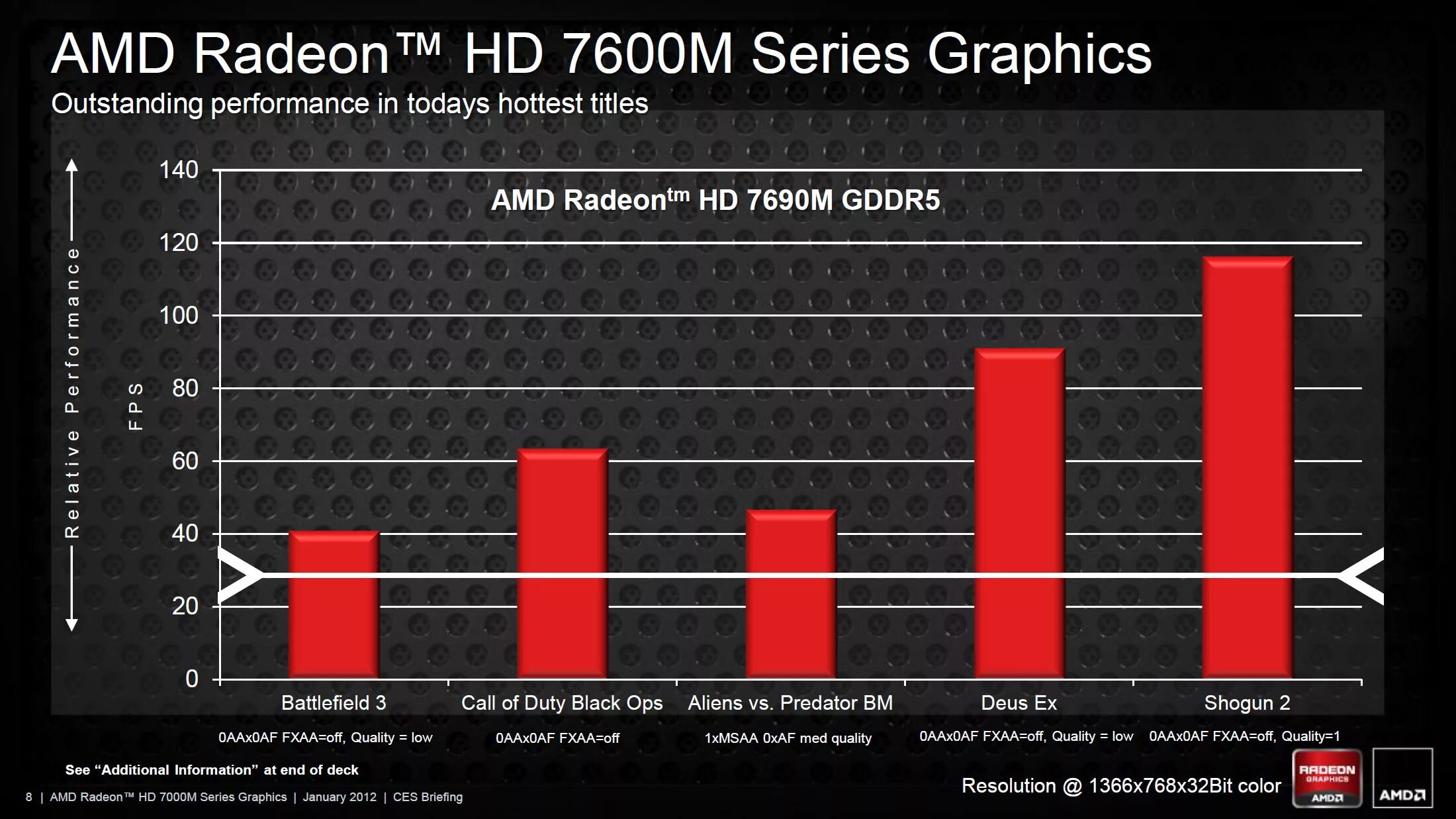 Amd radeon какие игры тянет. Amd 7600m series hd. видеокарта radeon 7600. видеокарта amd radeon 7600m series. amd radeon hd 75007600 series.