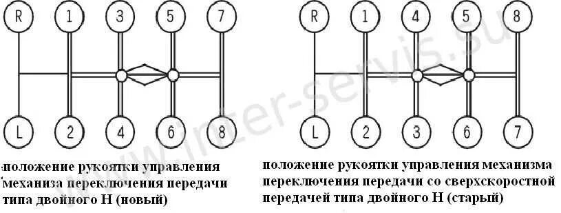 Коробка маз схема переключения. Коробка передач на КАМАЗЕ 65115 схема переключения передач. КПП КАМАЗ схема переключения передач. Коробка передач КАМАЗ 6520 ZF схема переключения. КАМАЗ 6520 самосвал КПП схема переключения передач.