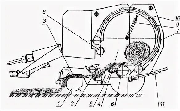 Отделения пенсионного фонда рф. Пресс-подборщик прф-145 принцип работы. Выплаты пенсионерам. Заблаговременная подготовка документов для назначения пенсии. Работа прф.