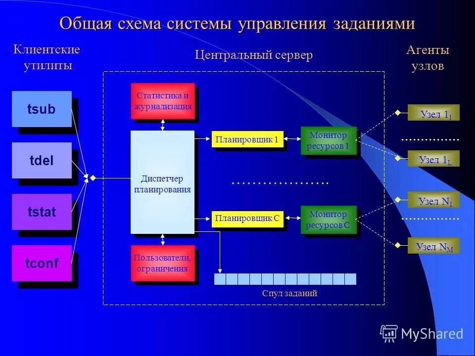 Управление ресурсами времени. Процессы управления ресурсами проекта. Хэндлы это в ос. Ресурсы в управлении проектами. Синхронизация частот в электросетях.