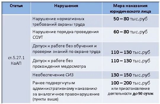 Штрафы охранников