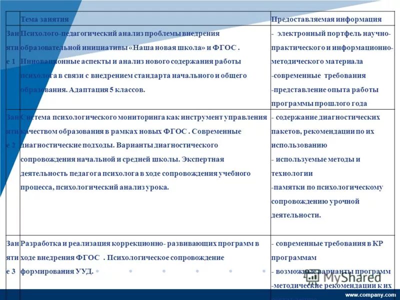 анализ урока психолога в школе. анализ педагогической деятельности учителя. анализ педагогической деятельности школы. таблица учителя предметника. анализ педагогической деятельности школы.
