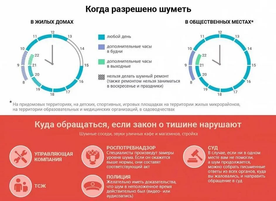 Тихие часы ремонтных работ