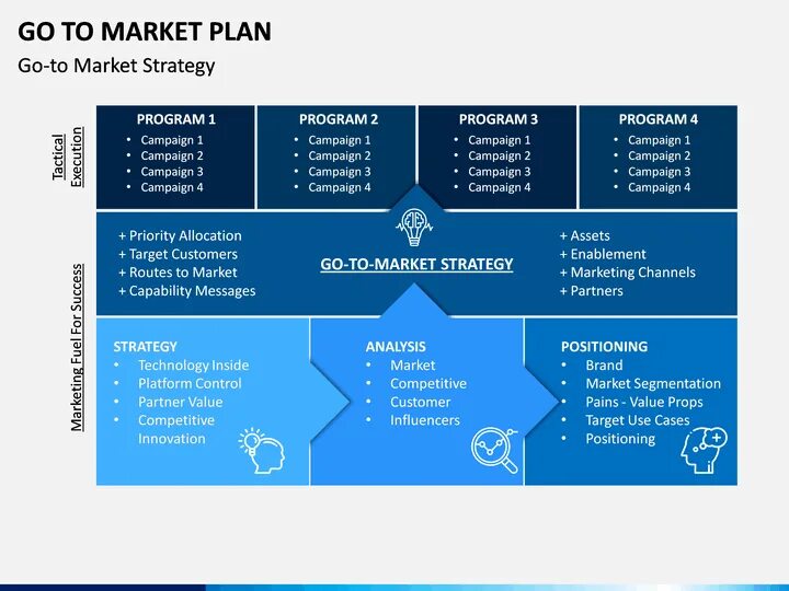 Go to market plan. Go to market стратегия. Слайд go to market strategy. Go to market стратегия. Go to market стратегия.