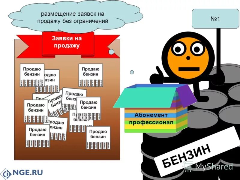 Продажи в социальных сетях. Тематические группы в соцсетях. Этапы заявки на лимит. Уровень глаз мерчандайзинг. Размещение продаж.
