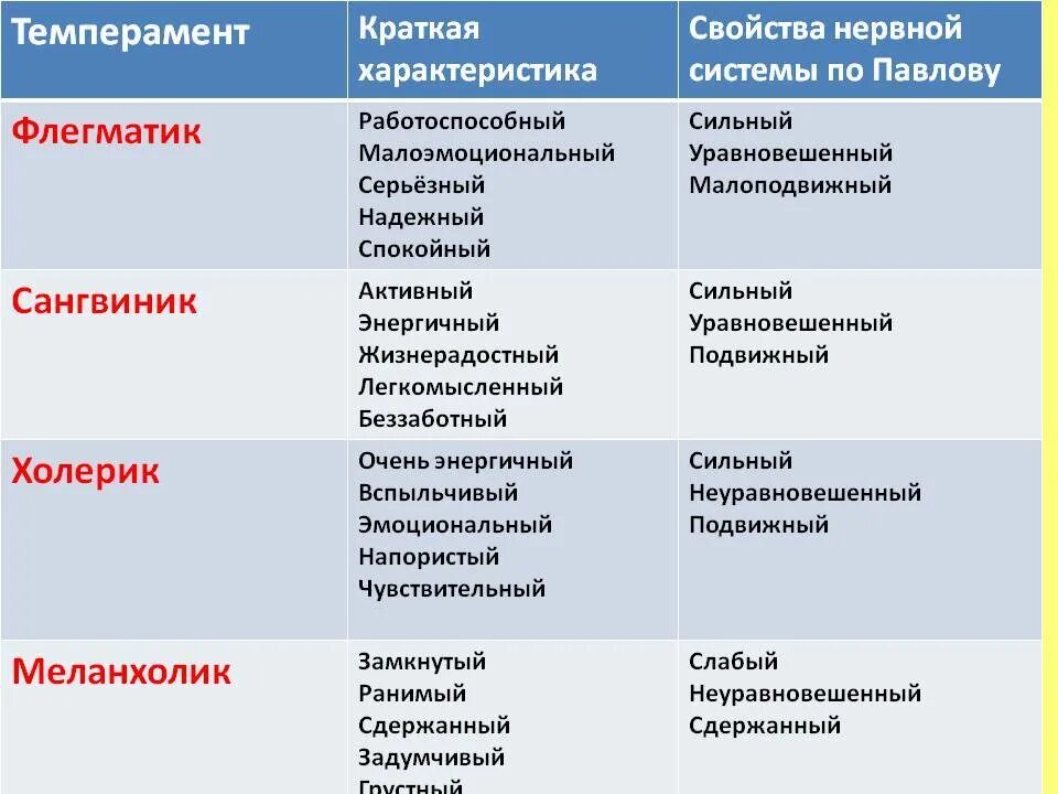Характер человека холерик