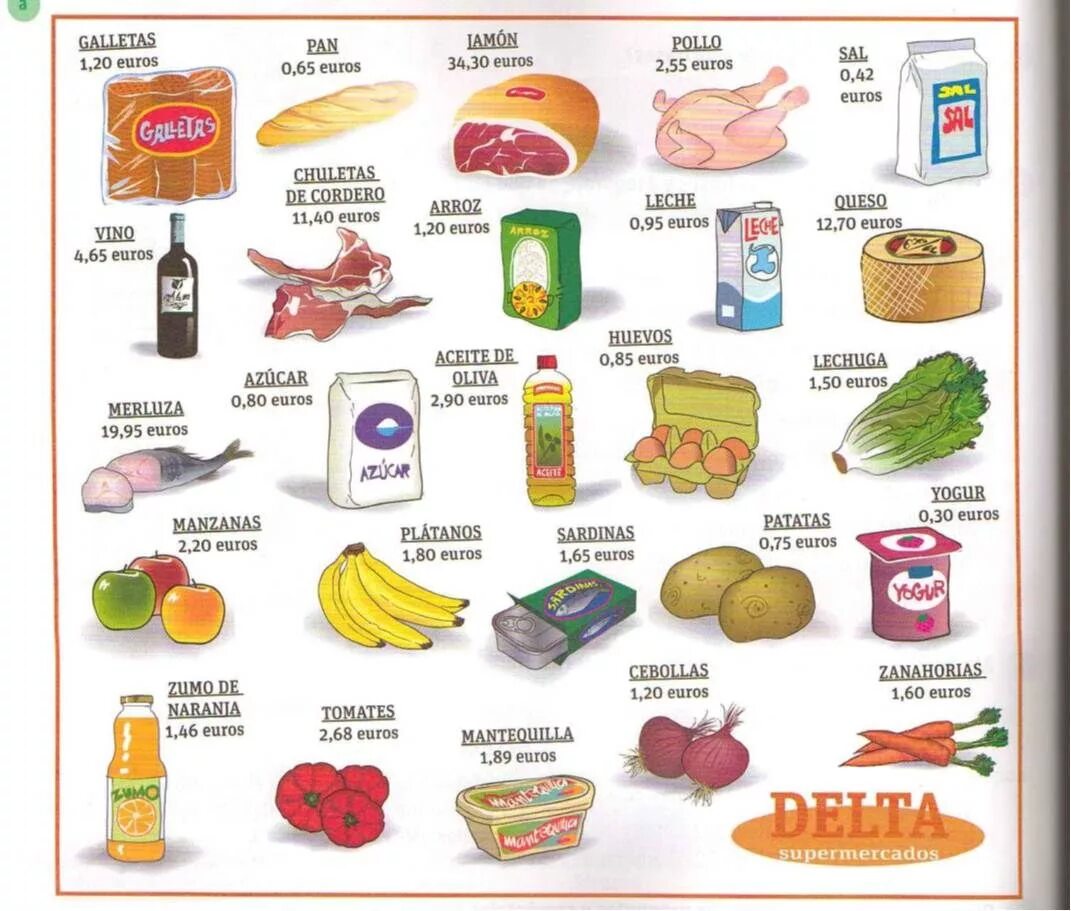 Английский слово магазин. Тема еда на испанском языке. Продукты на испанском. Названия продуктов на испанском языке. Название продуктов питания.