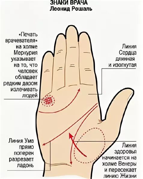 хиромантия остров на линии ума. хиромантия вилки. хиромантия вилки. линия ума. «вилка писателя» на линии головы.