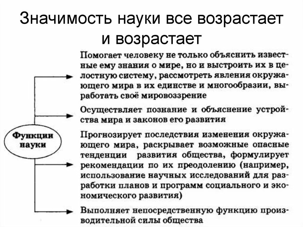 Какие значения имеет наука