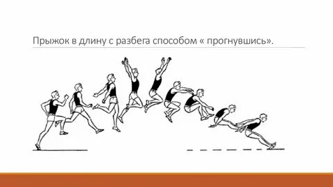 Фразы прыжка в длину с разбега назовите