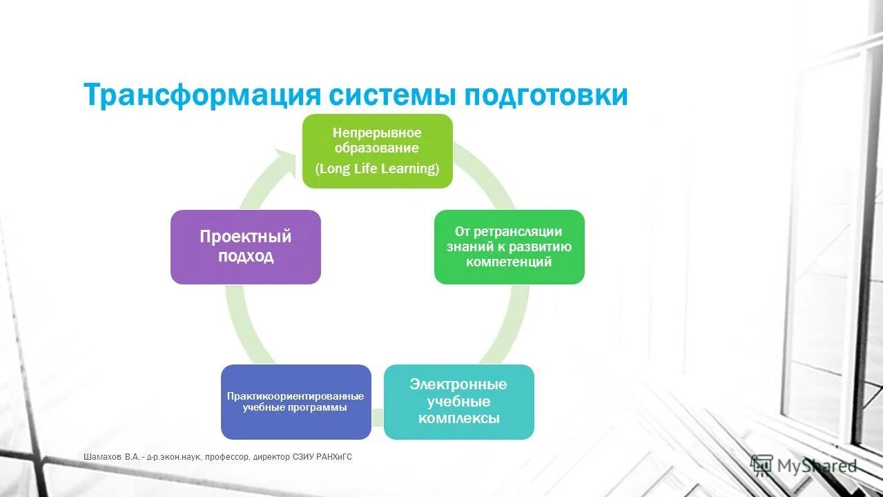 Электронная компетенция