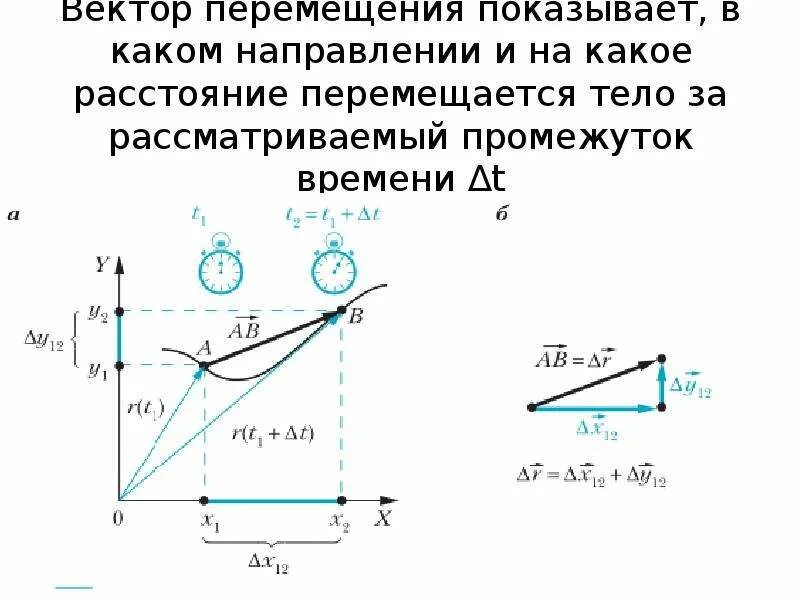 Перемещение (кинематика). Вектор перемещения. Направление перемещения физика. Что такое направление перемещения в физике. Перемещаться из стороны в сторону