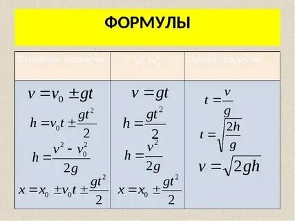 Какая формула нахождения времени