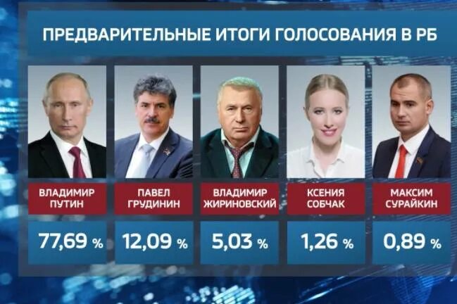 Кандидаты на выборах президента России в 2024 году. Следующие выборы президента России 2024. Выборыперзидента. Время выборов президента россии 2024 часы