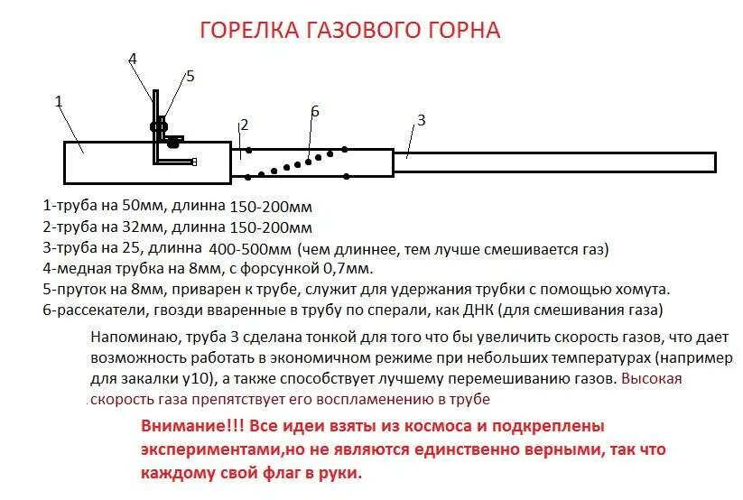 инжекционная газовая горелка чертежи. инжекционная горелка для горна чертёж. инжекционная газовая горелка чертежи. инжекционная газовая горелка чертежи. инжекционная газовая горелка кузнецова.