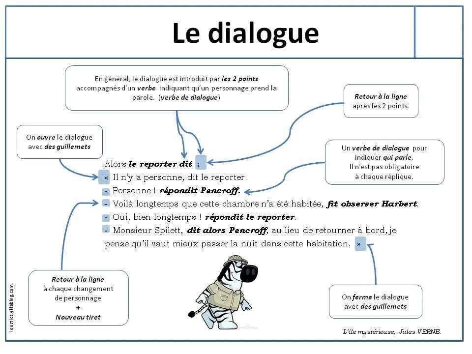 Un dialog. Диалог сюр. Gramatica en dialogo (a1-a2). Le Sallay диалог.