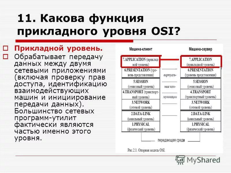 Прикладной уровень сетевых моделей