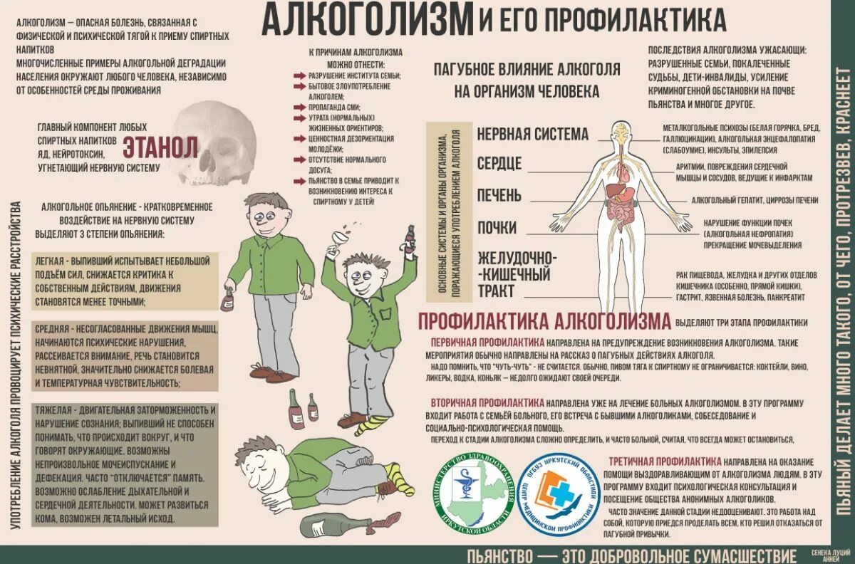 Зависимость семейная болезнь. Профилактика алкоголизма. Профилактикаалкогализма. Профилактика пьянства и алкоголизма. Профилактика алкоголизма памятка.