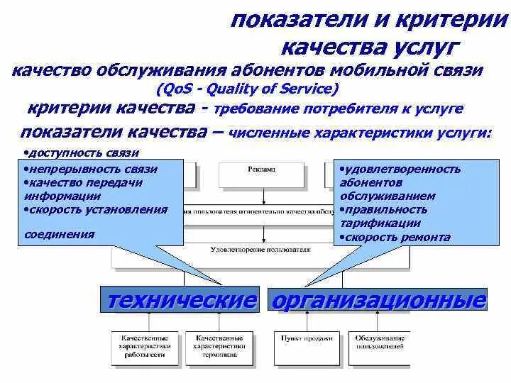 Показатели качества услуги связи. Требования к качеству услуг связи. Показатели качества сотовой связи. Норматив качества сотовой связи.