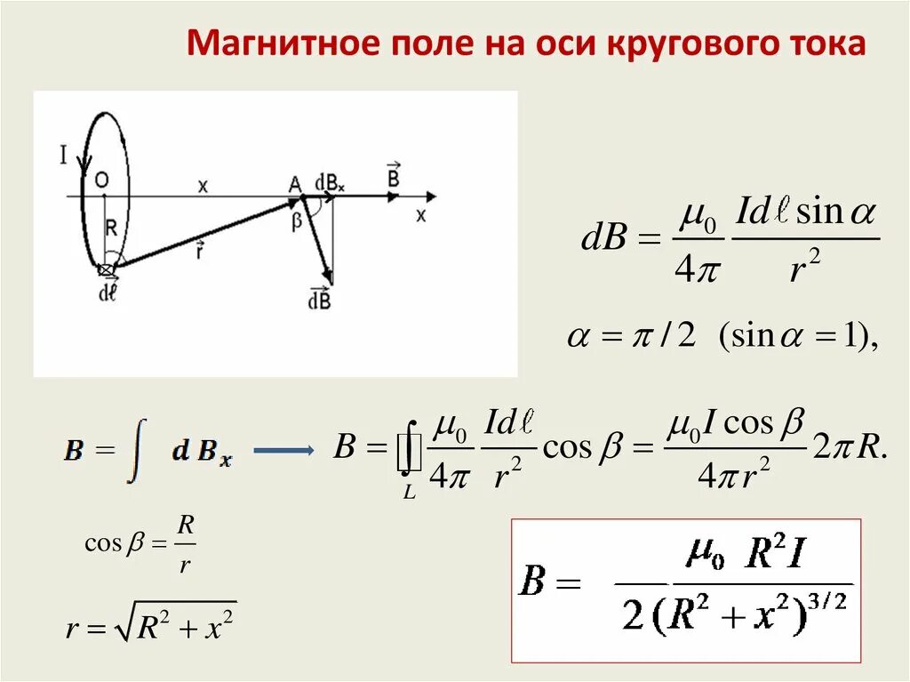 Магнитное поле на оси кольца. Магнитное поле на оси кругового проводника с током. Формула для индукции магнитного поля на оси кругового витка с током. Магнитное поле на оси кругового тока. Напряженность магнитного поля на оси кругового тока формула.