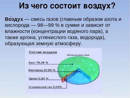 Воздух смесь газов 8 класс