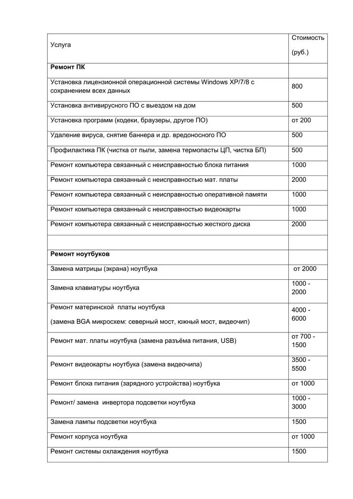 Компьютерный прайс лист. Ремонт ПК расценки. Прейскурант по ремонту ПК.