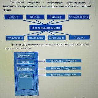 Из чего состоит текстовая информация
